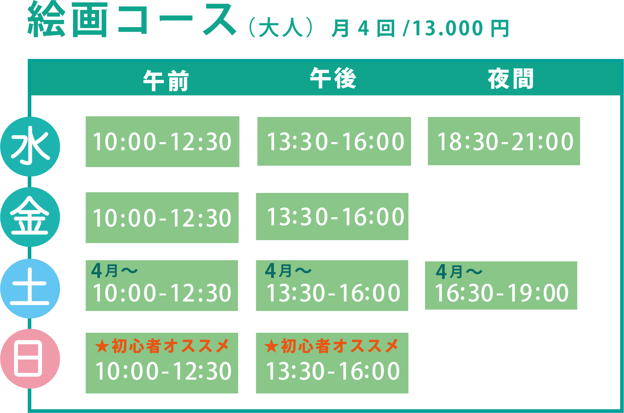 絵画コース(大人)月4回/13,000円